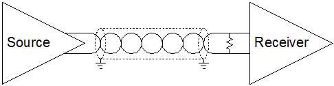 Differential Termination